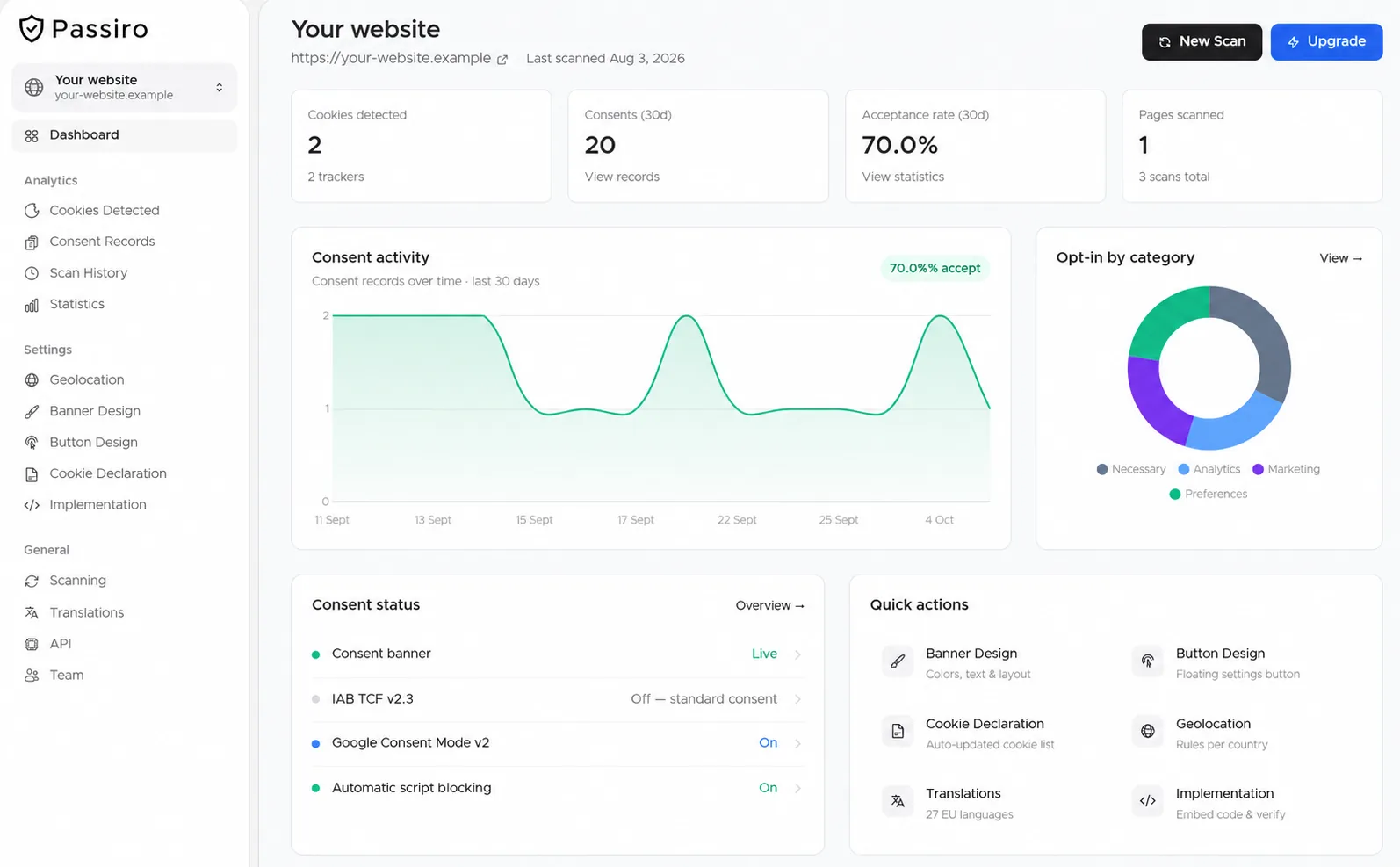 An example site dashboard with cookie, consent and scan figures, a consent activity chart, consent status and quick actions.