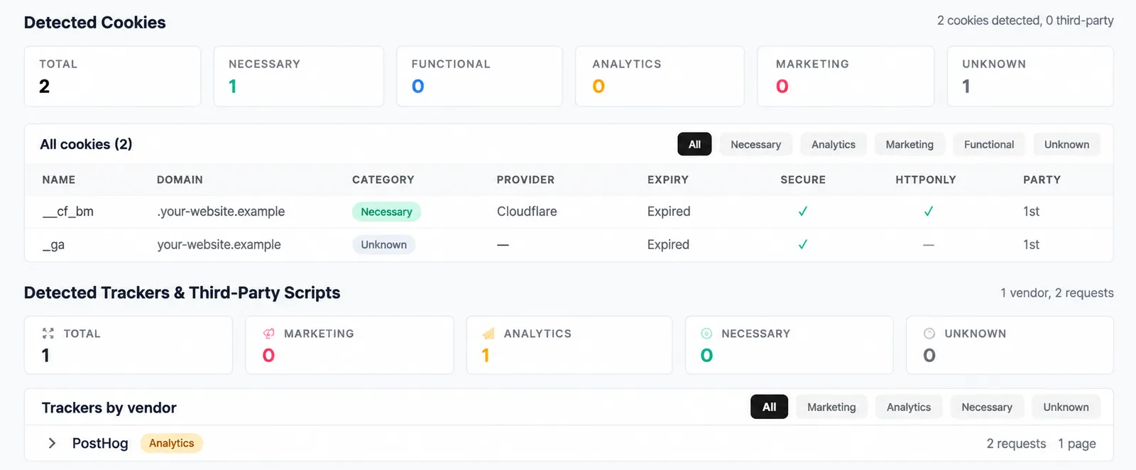 Cookies Detected with totals per category, the cookie table and the detected trackers grouped by vendor.